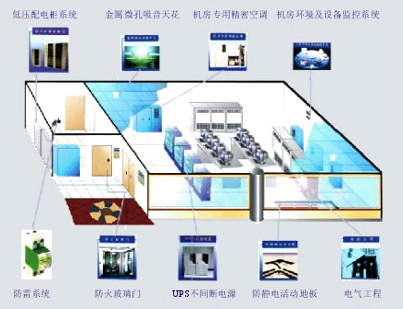 系统集成市场风起云涌